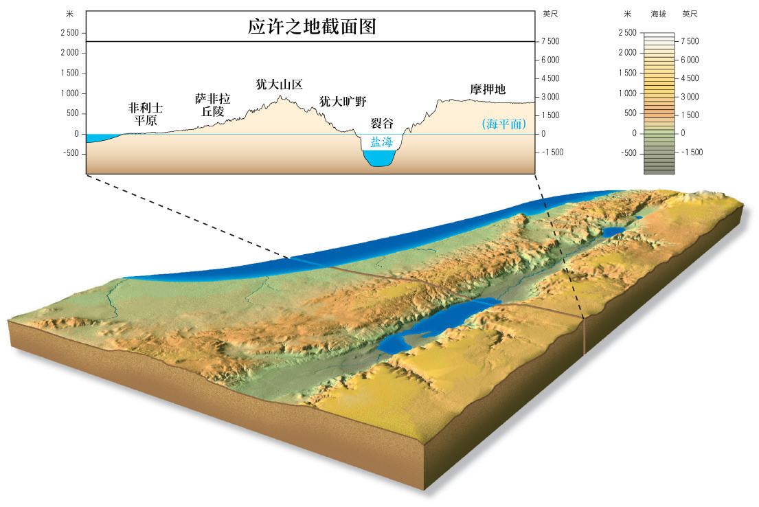 上图:应许之地截面图,可以看出这里「有山有谷」(申十一11)。