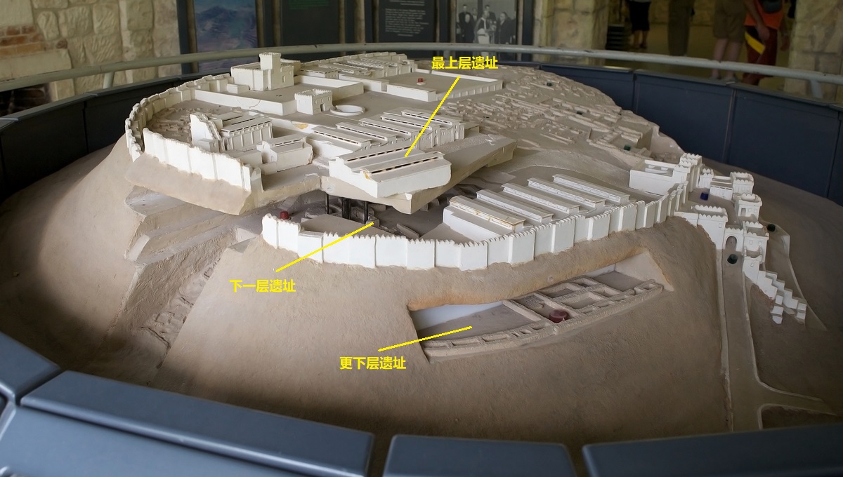 上图:米吉多遗址(Tel Megiddo)的「荒堆」模型,形象地显示了这个荒堆的不同层次,考古学家已经在此挖掘出从主前45世纪一直到主前6世纪的26层遗址。
