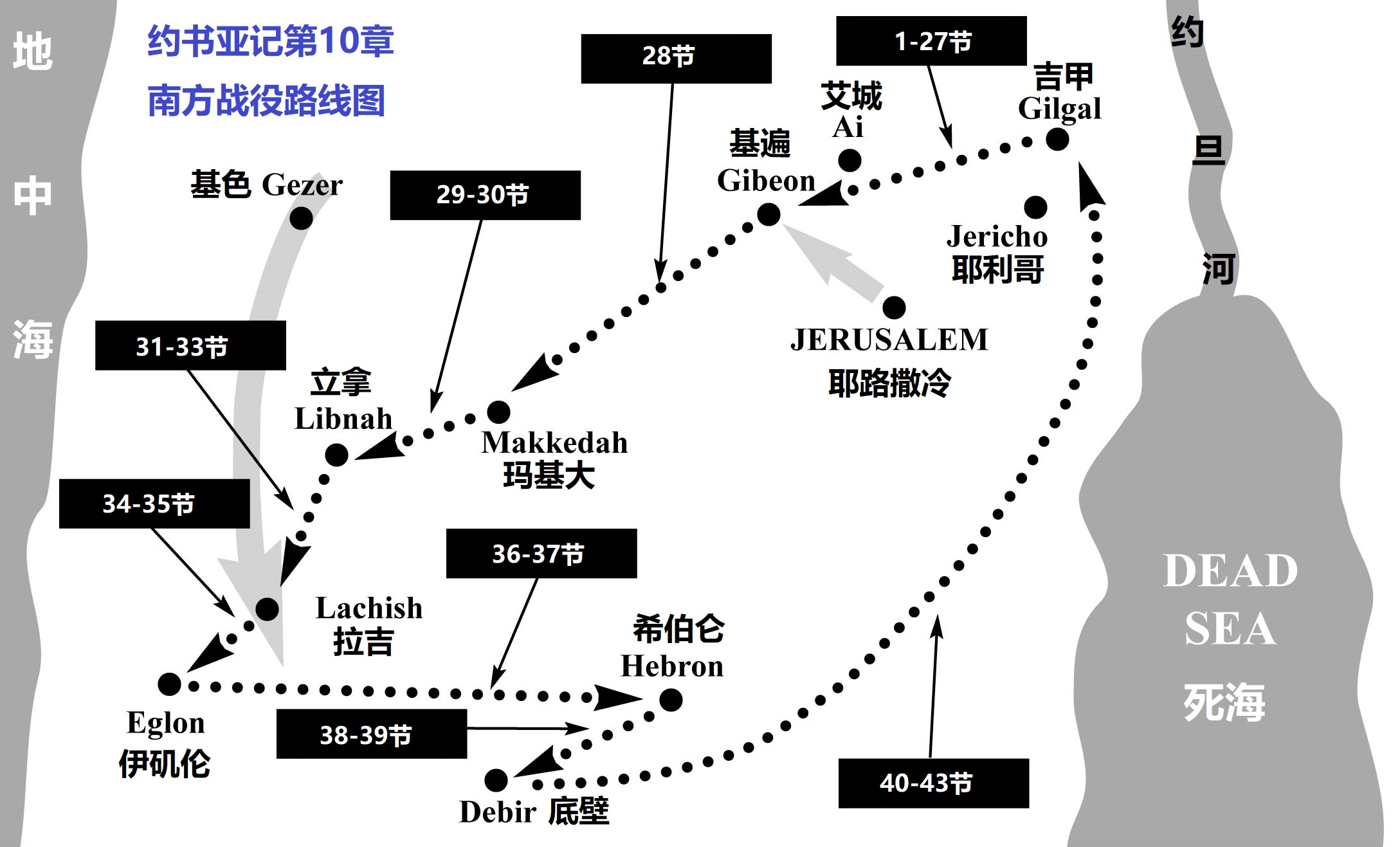 上图:约书亚南方战役(书十)的路线图。