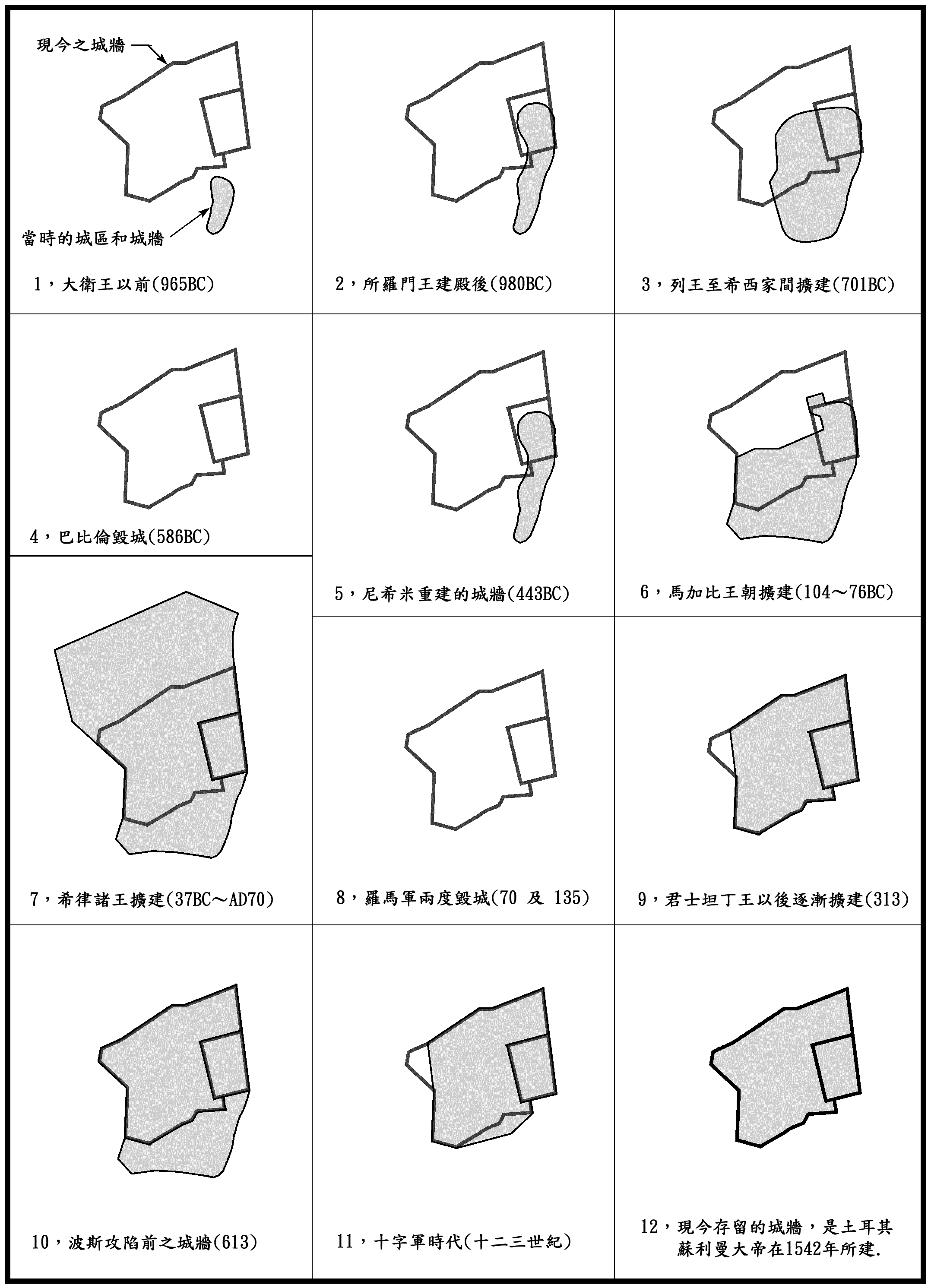 耶路撒冷城区和城墙变迁
