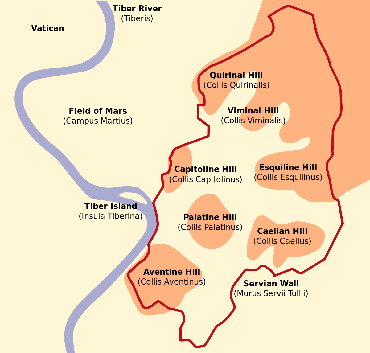 上图:古罗马城的核心城区,建在台伯河 (Tiber River)东岸的七座小山上:Aventine Hill, Caelian Hill, Capitoline Hill, Esquiline Hill, Palatine Hill, Quirinal Hill, Viminal Hill。梵蒂冈在台伯河的西北岸,不在这七山的范围内。