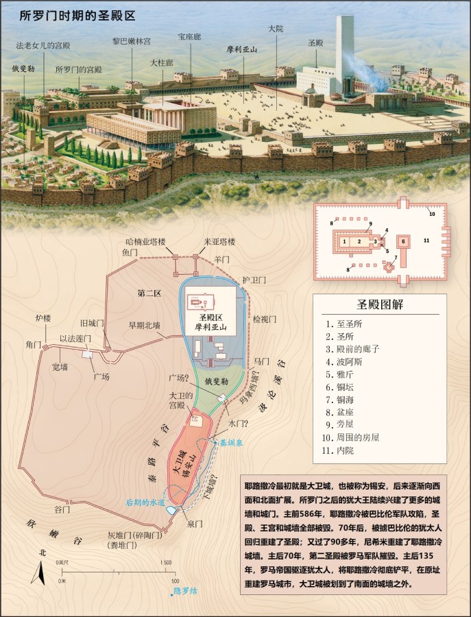 上图:艺术复原图:所罗门时期的圣殿、王宫及耶路撒冷城区的变迁。所罗门的王宫和圣殿可能是一个整体的建筑群。