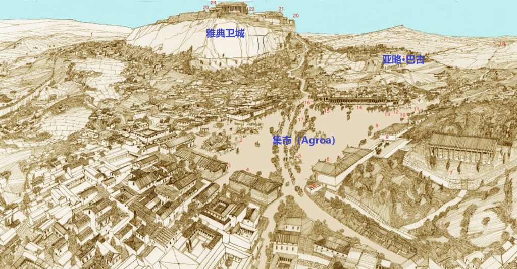 上图：古代雅典的集市（Agora of Athens ），位于雅典卫城的西北部，亚略巴古山的北面。