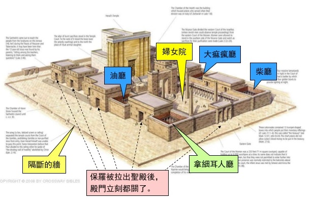 上图:在新约时代圣殿的外邦人院和内院之间,有隔断的墙。