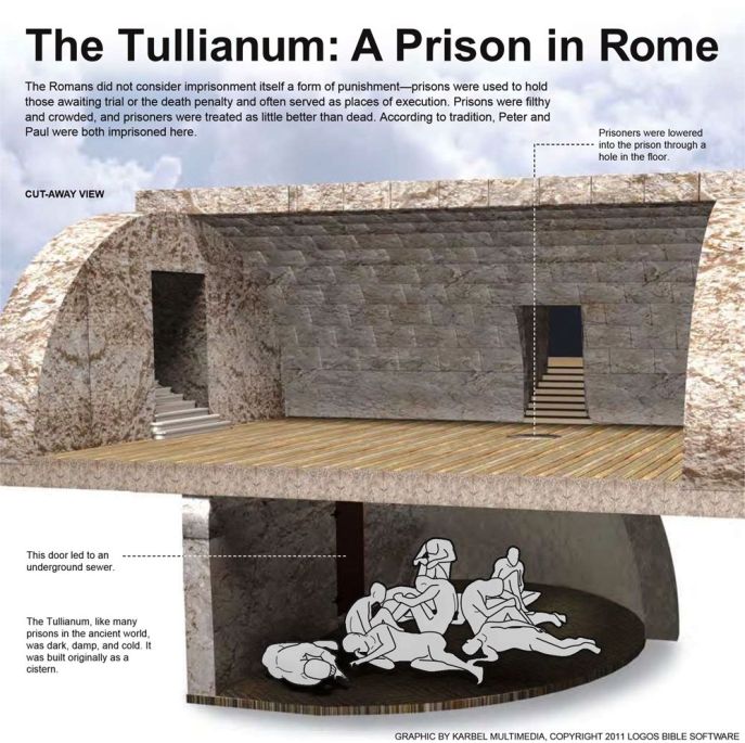 上图:马梅尔定监狱在古罗马时代称为Tullianum,始建于主前8世纪,比罗马城的历史还要古老。古罗马并不长期监禁犯人,对犯人的惩罚是罚款、劳役和处死。因此,监狱不是长期监禁犯人的地方,而是犯人等候受刑的地方,生活条件非常恶劣,只是一个黑暗、恶臭和阴冷的地下室。