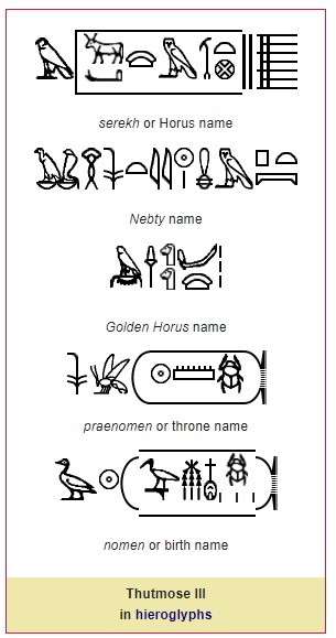 上图：图特摩斯三世的五至尊号（Great Five Names）。古埃及法老的完整的称呼被称为五至尊号，由五个部分组成。这种格式在中王国时期定型，持续使用至托勒密王朝灭亡。图特摩斯三世的五至尊号从上到下分别是： 1、荷鲁斯名（Horus Name）：以代表王权保护神荷鲁斯的隼鹰作头衔，名字写在后面的塞拉赫纹章（Serekh）中。 2、涅布提名（Nebty Name）：以代表上下埃及两位守护女神的秃鹫和眼镜蛇作头衔。 3、金荷鲁斯名（Horus of Gold）：以立在黄金上的隼鹰作头衔，可能代表永恒。 4、王座名（Throne Name or Prenomen）：以代表上埃及的树和下埃及的蜜蜂作头衔，名字写在后面的象形茧纹章（Cartouche）中。 5、个人名（Personal Name or Nomen）：以「拉之子（Sa-Rê）」作为头衔，象形文字是一只鸭子（与儿子同音）和太阳（象征太阳神拉），法老出生时的名字写在后面的象形茧纹章（Cartouche）中。该头衔从第四王朝开始使用，强调法老是拉神在人间的代表。现代历史学家特别以该尊号加世代名来称呼古埃及法老，所以这个名字最为人熟悉。