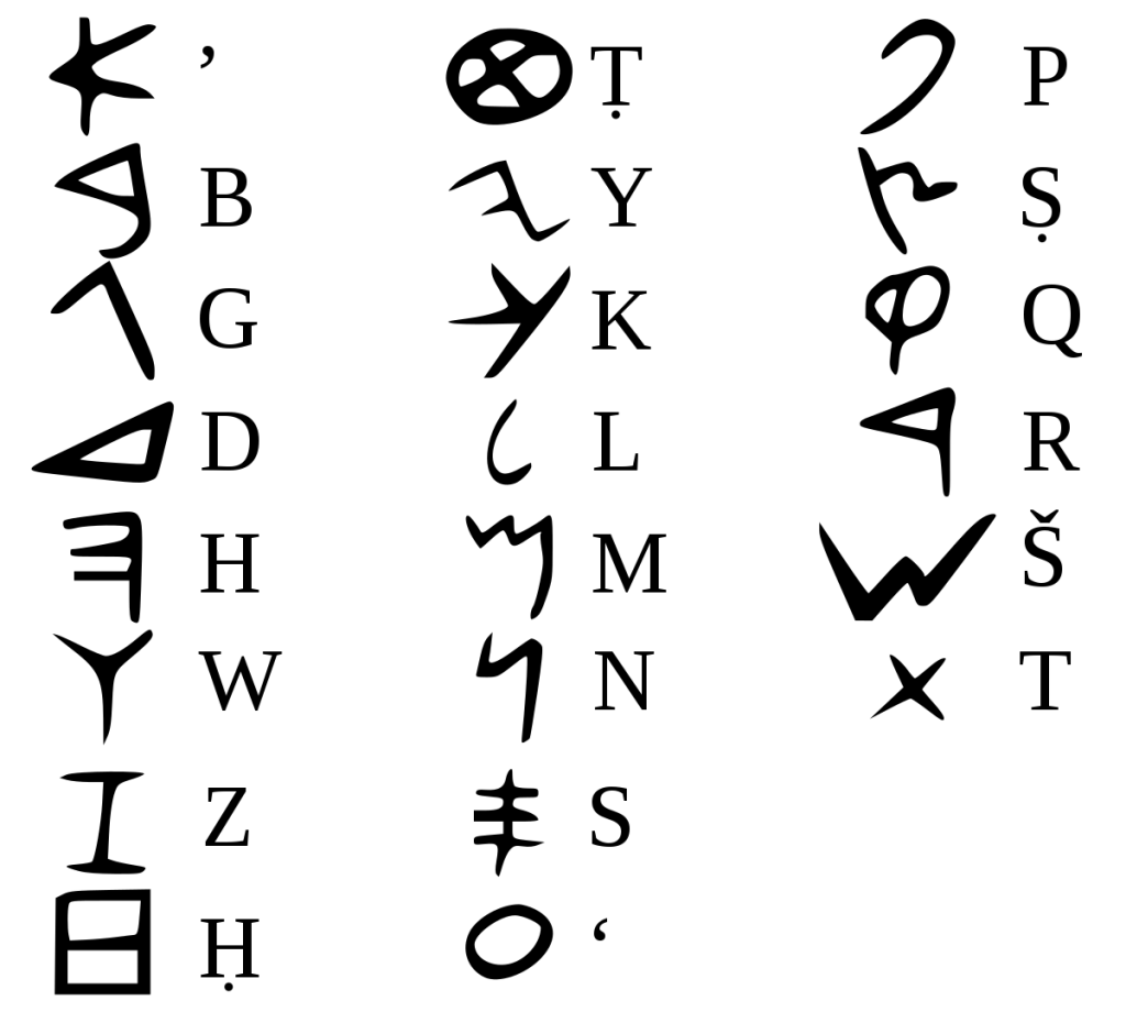 上图：腓尼基字母（Phoenician alphabet）是现代所有字母的祖先，希伯来字母、阿拉伯字母、希腊字母、拉丁字母都源于腓尼基字母。主前1000年左右，腓尼基人（北闪含语系）以原始迦南字母为基础，结合埃及的象形文字和苏美尔的楔形文字，设计出22个腓尼基字母，以牺牲文字的华丽外形来换取更高的书写效率。腓尼基字母和希伯来字母都是辅音音素文字（Abjad），没有代表元音的字母或符号，字的读音须由上下文推断。