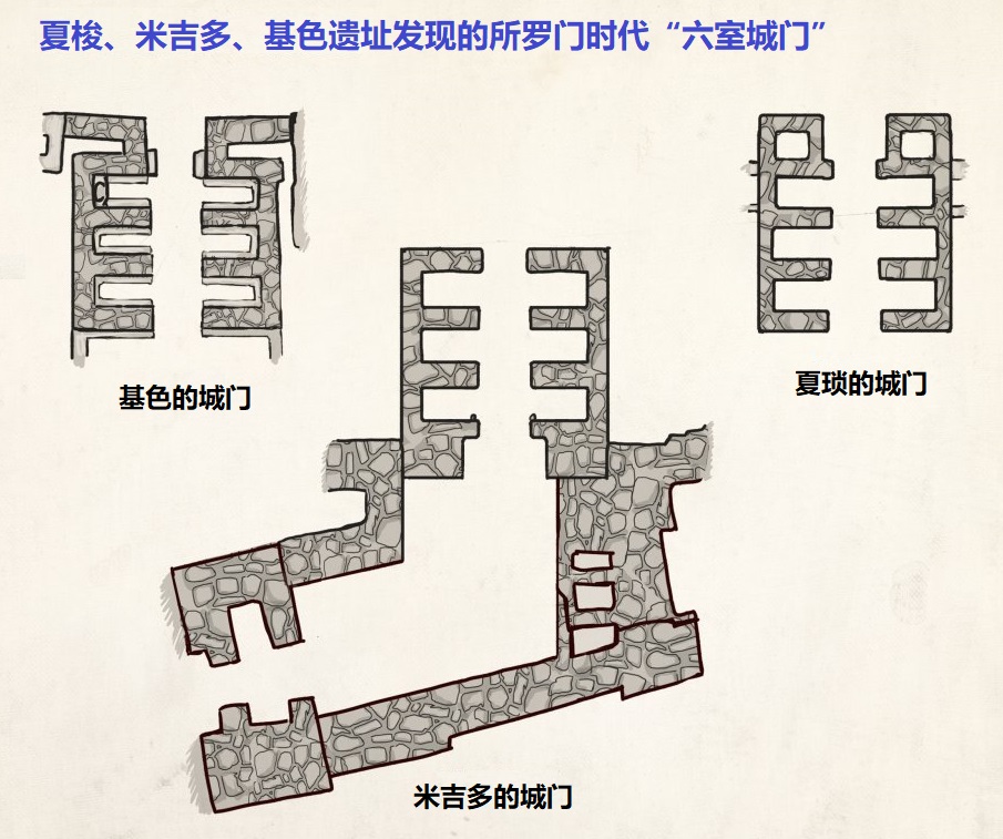 上图:夏梭、米吉多和基色遗址发现的城门都有共同的结构,城门入口两边各有三个房间,被称为六室城门(6-chambered gate)。这证明这三个城都有同样的设计,与圣经记录所罗门建造这三个城相符合。