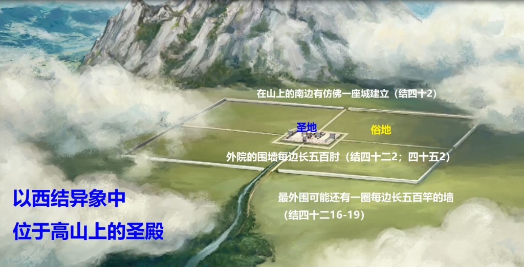 上图:圣所可能由三道墙围成:内院的墙、外院的墙和最外圈的墙。