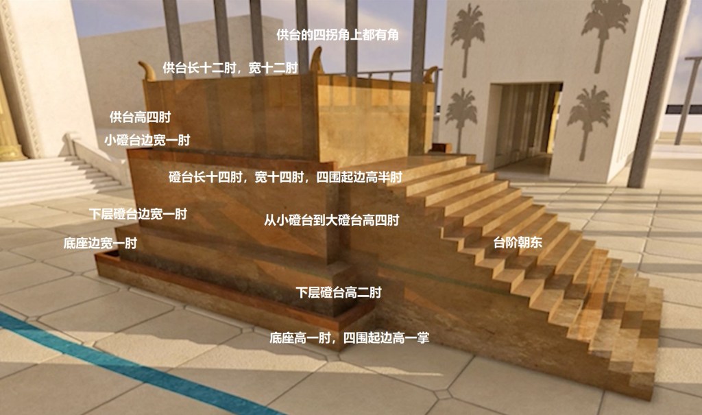 上图：以西结异象中的圣殿祭坛示意图（结四十三13-17），整个祭坛的底座长十八肘、宽十八肘，高十一肘。东面有台阶，但台阶只是上到小蹬台，并没有直接登上供台，所以符合律法的要求：「你上我的坛，不可用台阶，免得露出你的下体来」（出二十26）。