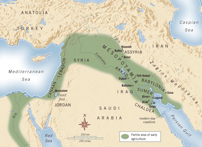 上图：古代美索不达米亚平原。美索不达米亚（Mesopotamia）是古希腊人对两河流域的称呼，两条河指幼发拉底河（Euphrates）和底格里斯河（Tigris），这两条河发源于今天土耳其境内的安纳托利亚（Anatolia）山区，流经美索不达米亚平原，在下游逐渐汇聚成阿拉伯河，流入波斯湾。两河之间的美索不达米亚是由沙漠、山峦和大海环绕而成的平原，周围缺少天然屏障，历史上有许多民族在此接触、入侵、融合，产生了人类最早的古文明，称为两河文明或美索不达米亚文明。这两条河每年泛滥，所以下游土壤肥沃，富含有机物和矿物质，同时该地气候干旱，需要用大规模的人力协作来进行灌溉，从事农业丰产。因此这里很早就形成了成熟的文字、众多的城市及周围的农业社会，相继出现了欧贝德（Ubaid）、乌鲁克（Uruk）、吾珥（Ur）、苏美尔（Sumer）、阿卡德（ Akkadian）、巴比伦（Babylon）、亚述（Assyria）等古代文明，最终被波斯和希腊帝国所征服，渐渐被人遗忘。从美索不达米亚到尼罗河（Nile）流域的新月形地带，被称为肥沃新月（Fertile Crescent）。