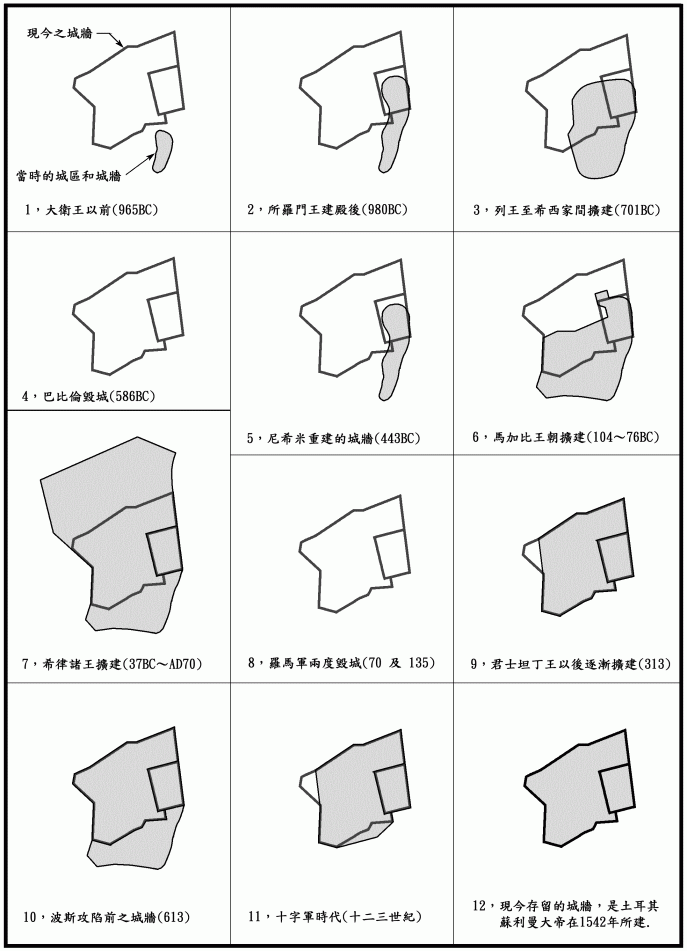 耶路撒冷城区和城墙变迁