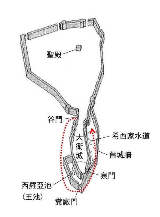 上图：尼希米夜间察看耶路撒冷城墙的路线。