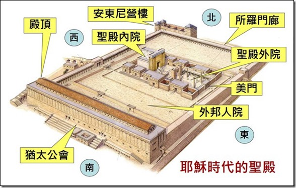 上图：耶稣时代的圣殿平面图。「殿外的院子」（启十一2）指外邦人院。主耶稣时代的圣殿分作四层。外层是外邦人院，外邦人若超越界限会受死刑，所以在外邦人院与圣殿区域之间有栏杆和警告牌。第二层是外院的妇女院，妇女到此为止。第三层是外院的男人院，普通男人到此为止。第四层是内院，有燔祭坛、至圣所，只限祭司进入。